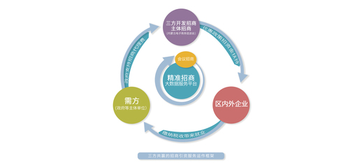 企業(yè)咨詢服務(wù) 賦能企業(yè)成長(zhǎng)的專業(yè)導(dǎo)航