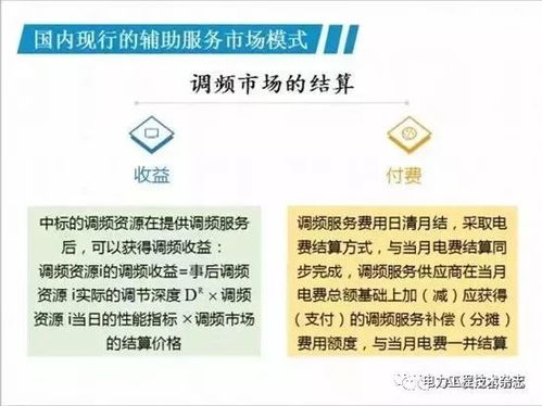 我國電力輔助服務(wù)市場的現(xiàn)狀模式與招生輔助服務(wù)的前景展望